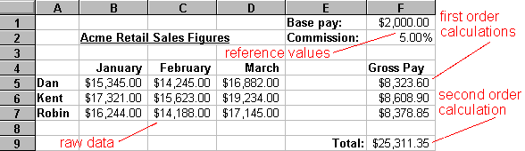 Sample spreadsheet