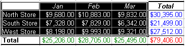 Select the full range of cells containing relevant data.